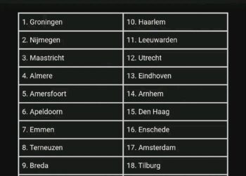 ترتيب لأكبر المدن الهولندية من ناحية المناخ الصحي للمعيشة