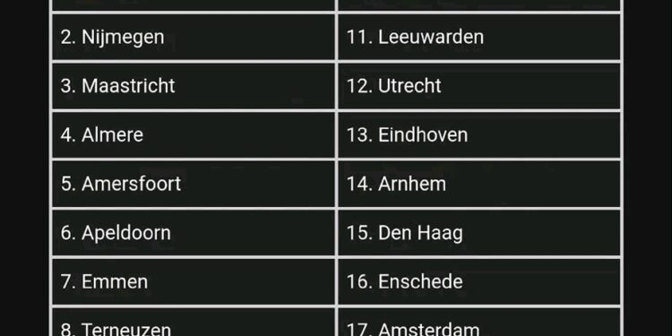 ترتيب لأكبر المدن الهولندية من ناحية المناخ الصحي للمعيشة
